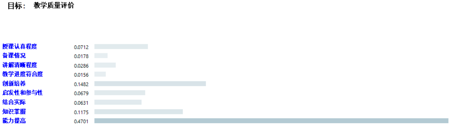 教师课堂教学质量评价排序权重