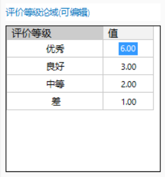 评价等级论域设定