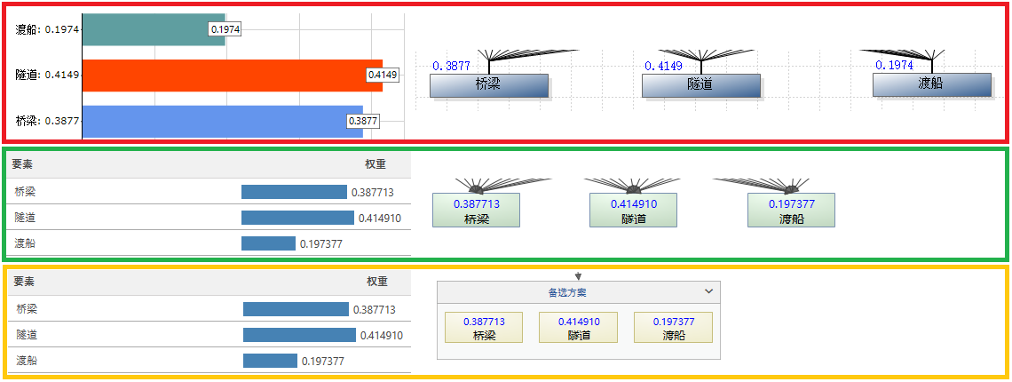 计算结果比较