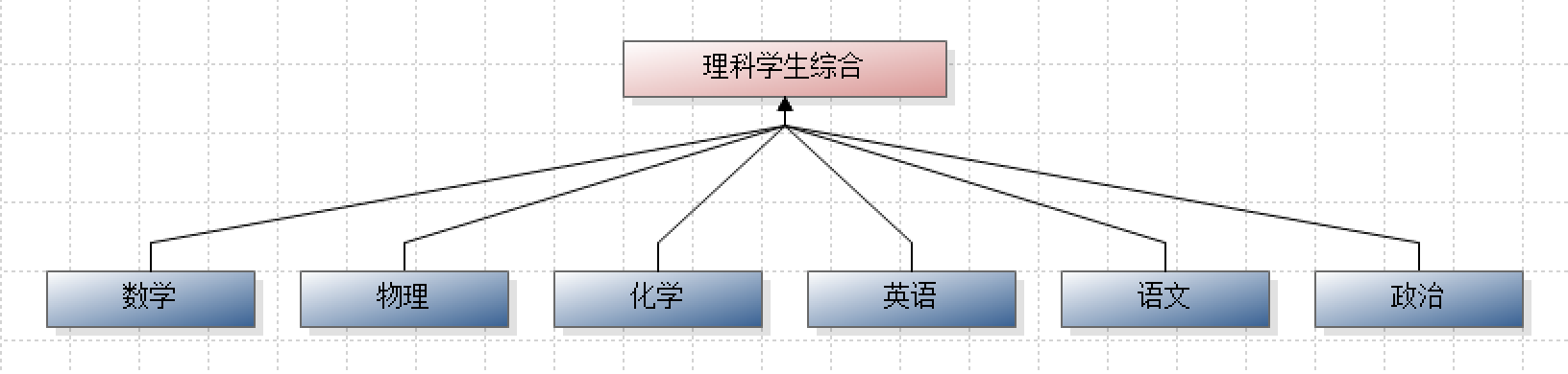 有客观评价分值