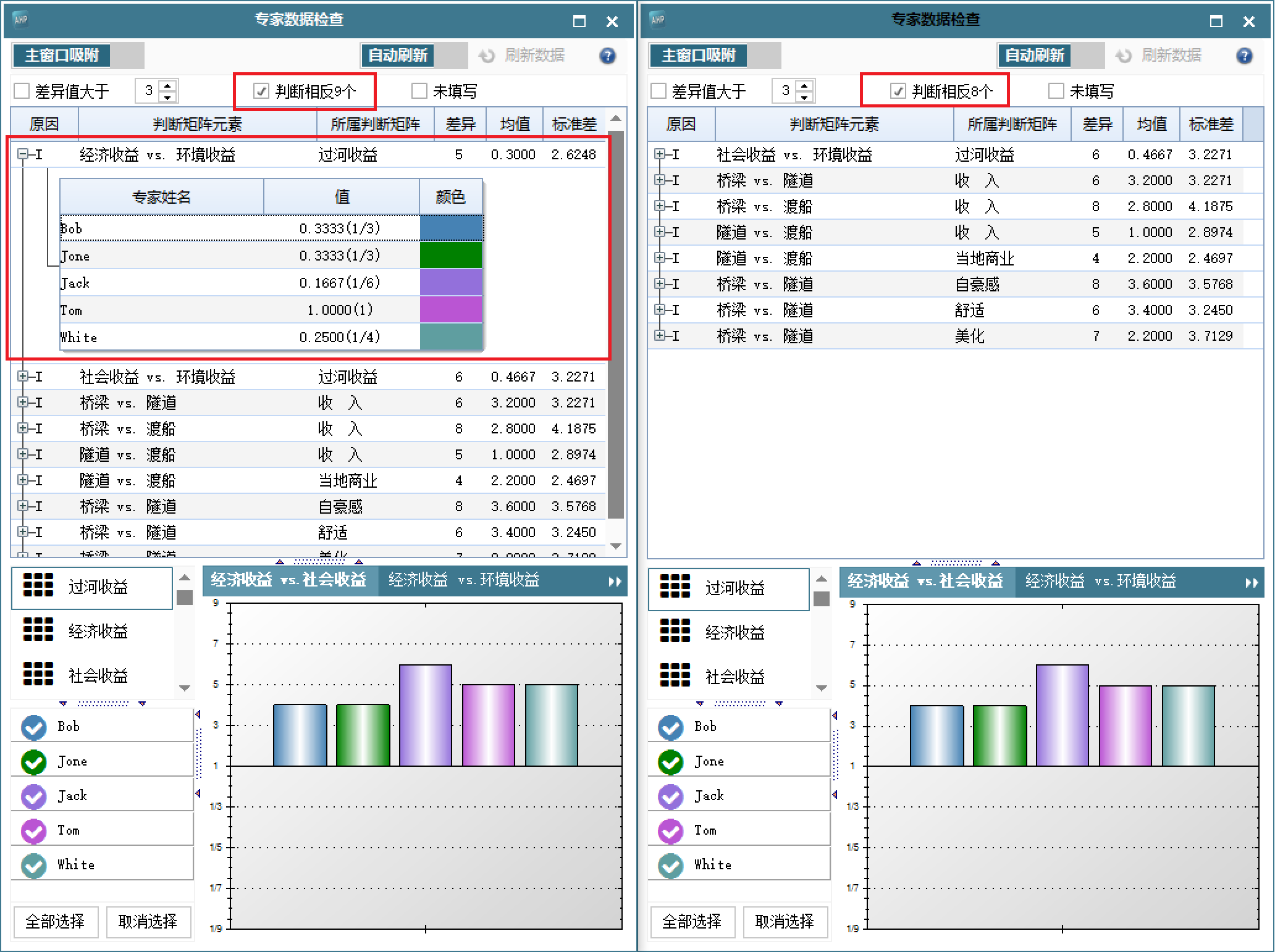 群决策专家数据检查-判断相反bug