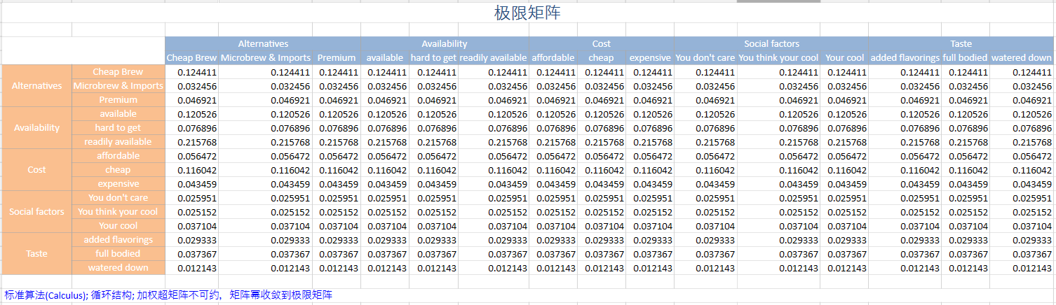 yaanp极限矩阵