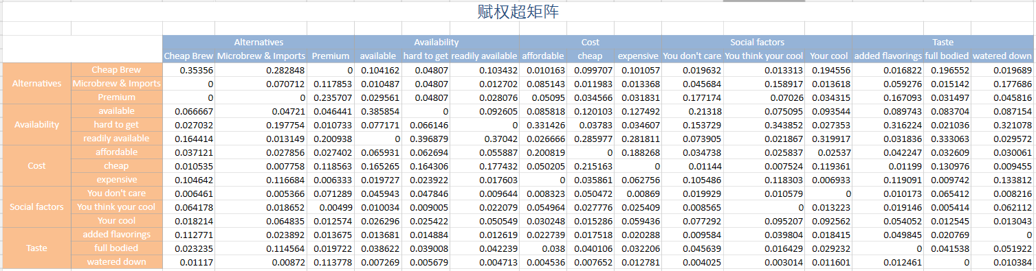 yaanp赋权超矩阵