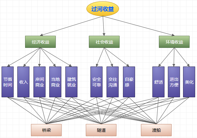 图形编辑